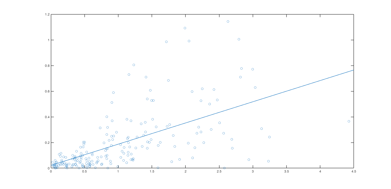 Click here for the graphical output of this example (link to Ro.S.A. website)